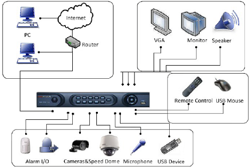 Système de vidéosurveillance