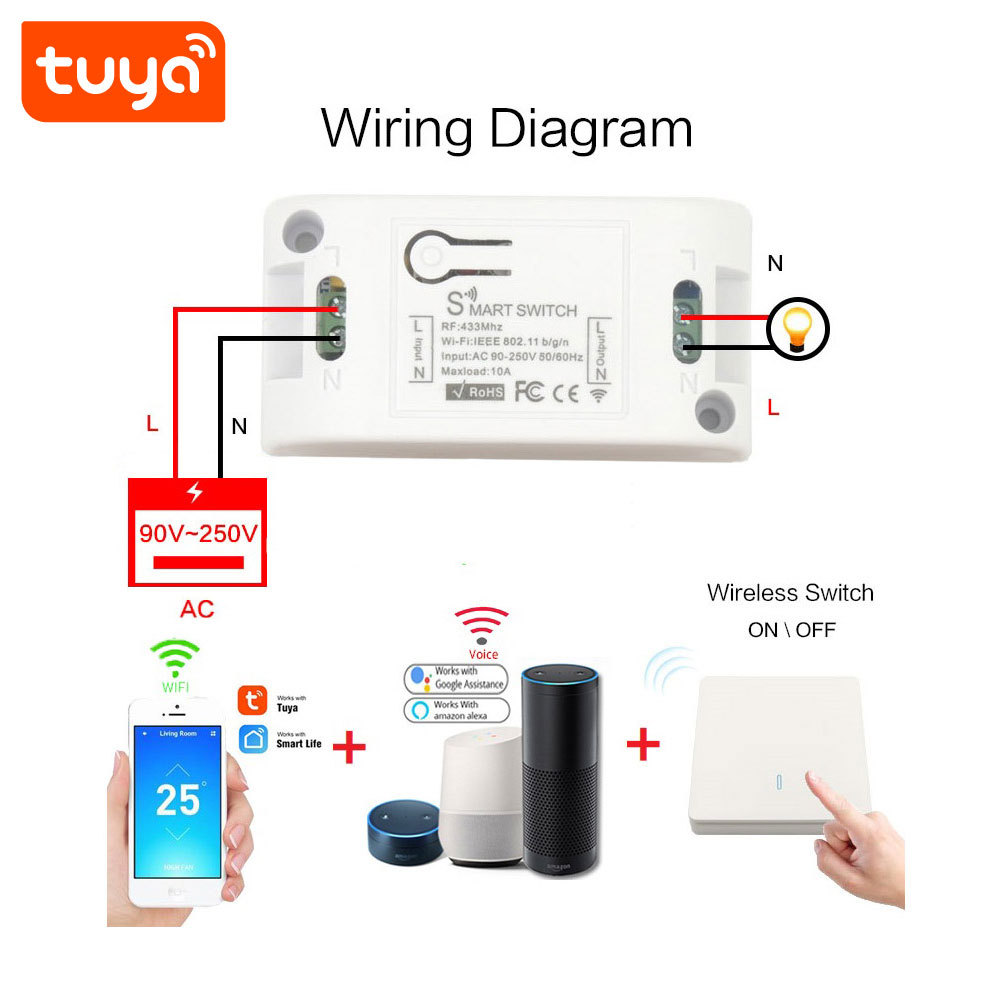 Interrupteur intelligent Wi-Fi Smart (1 canal)