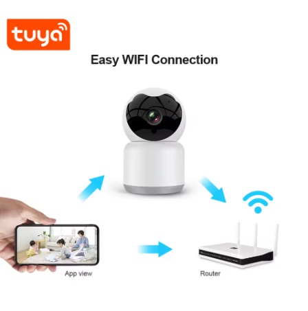 Caméra Wi-Fi Smart (résolutions 2MP 1080N)